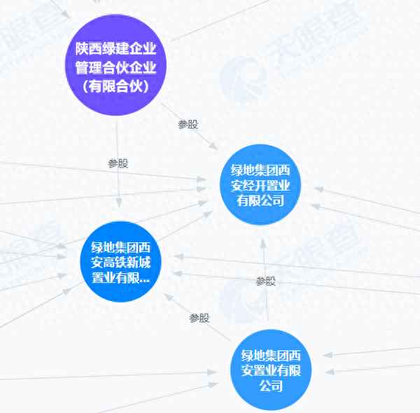 西安绿地房产【西安别墅二手房出售】