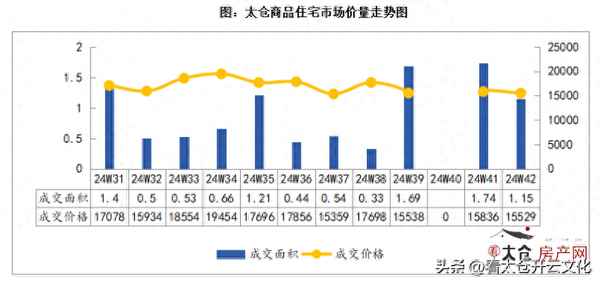 太仓雨房产,太仓视窗房产网