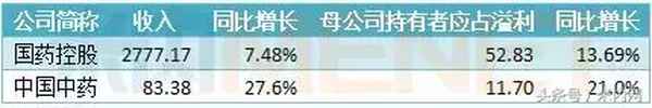 国药集团中医药健康产业有限公司-国药集团待遇最好的公司