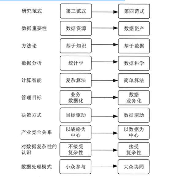 大数据能够带来颠覆性价值的领域在,大数据能够带来颠覆性价值的领域在什么