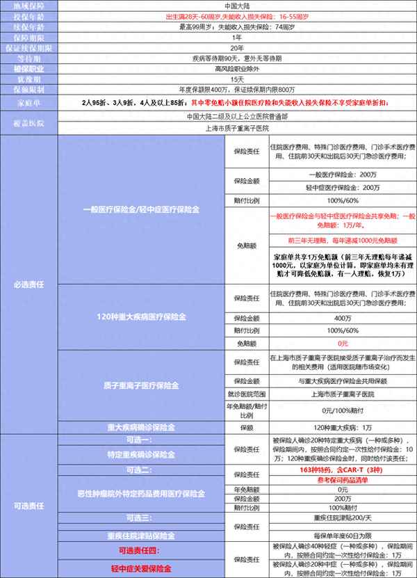 人保金医保百万医疗险在哪里买、金医保在人保官网叫什么