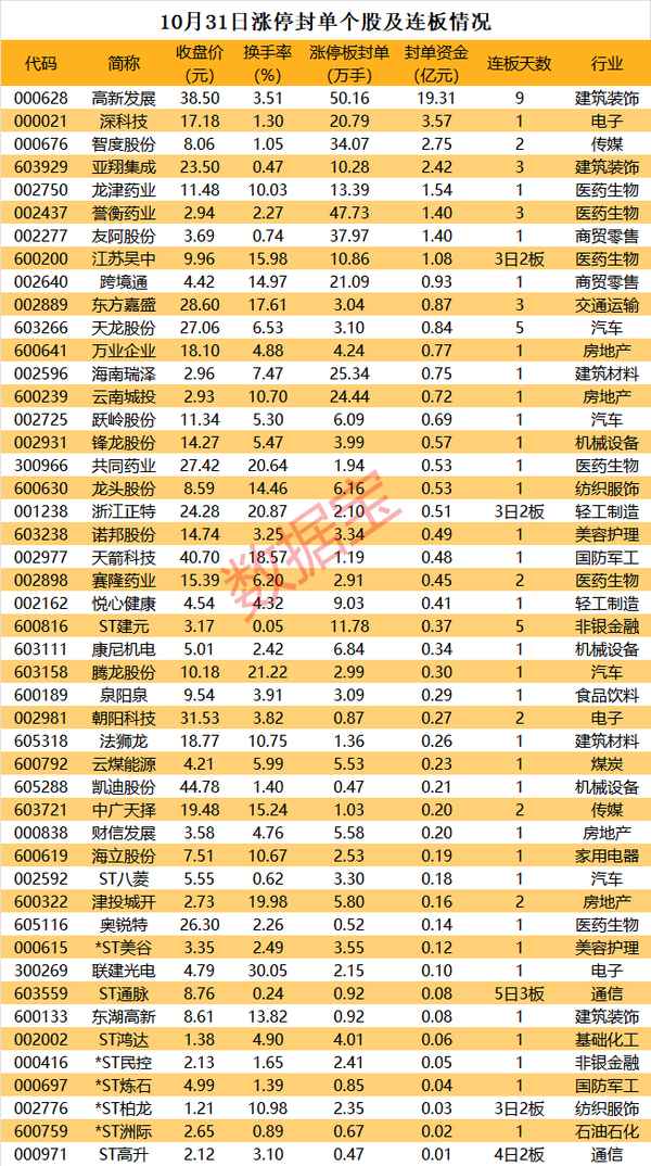 医保概念股龙头—医改龙头股