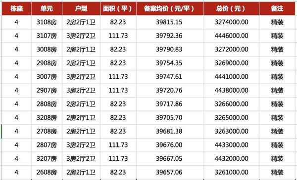 房產備案金-房產備案金額是什么意思