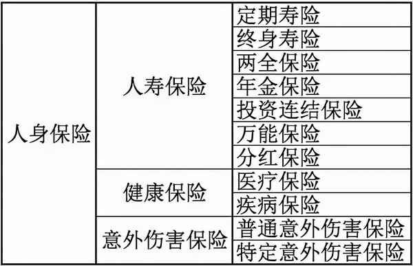 人身保险中健康保险的标的是;健康保险的保险标的是