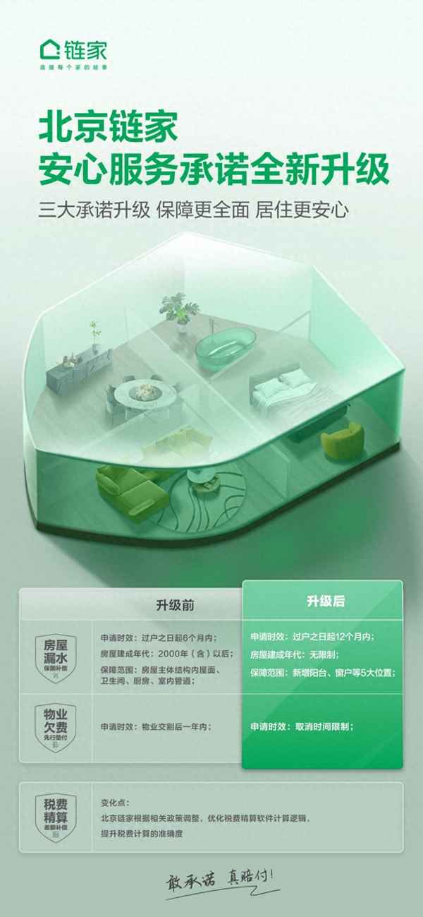 鍵家房產,鏈家地產官方網站
