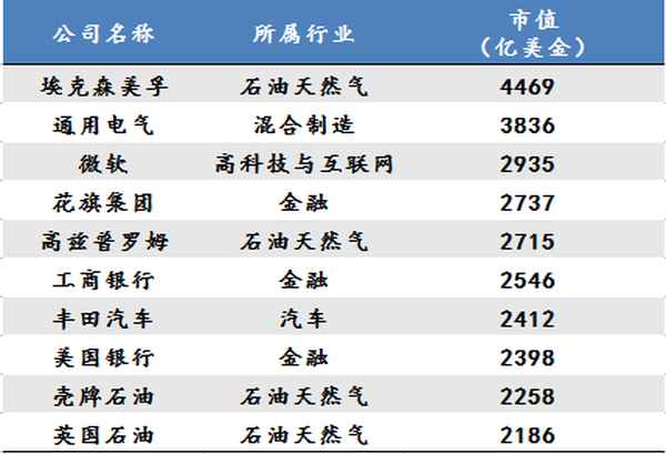 十大健康创业项目,健康产业的创业项目排行榜