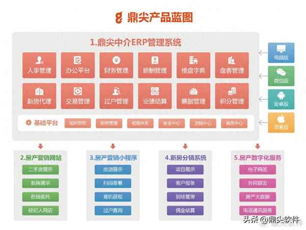 房產 管理系統—房產管理信息系統