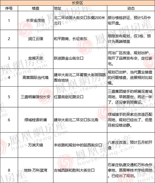 石家庄房产新楼盘(石家庄新房楼盘在售楼盘)