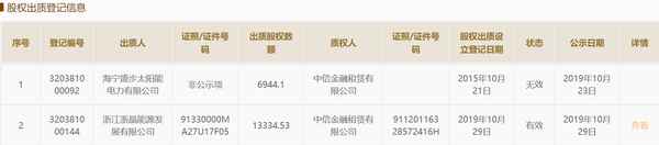 天辰國際醫療科技有限公司;中國天辰工程有限公司官網