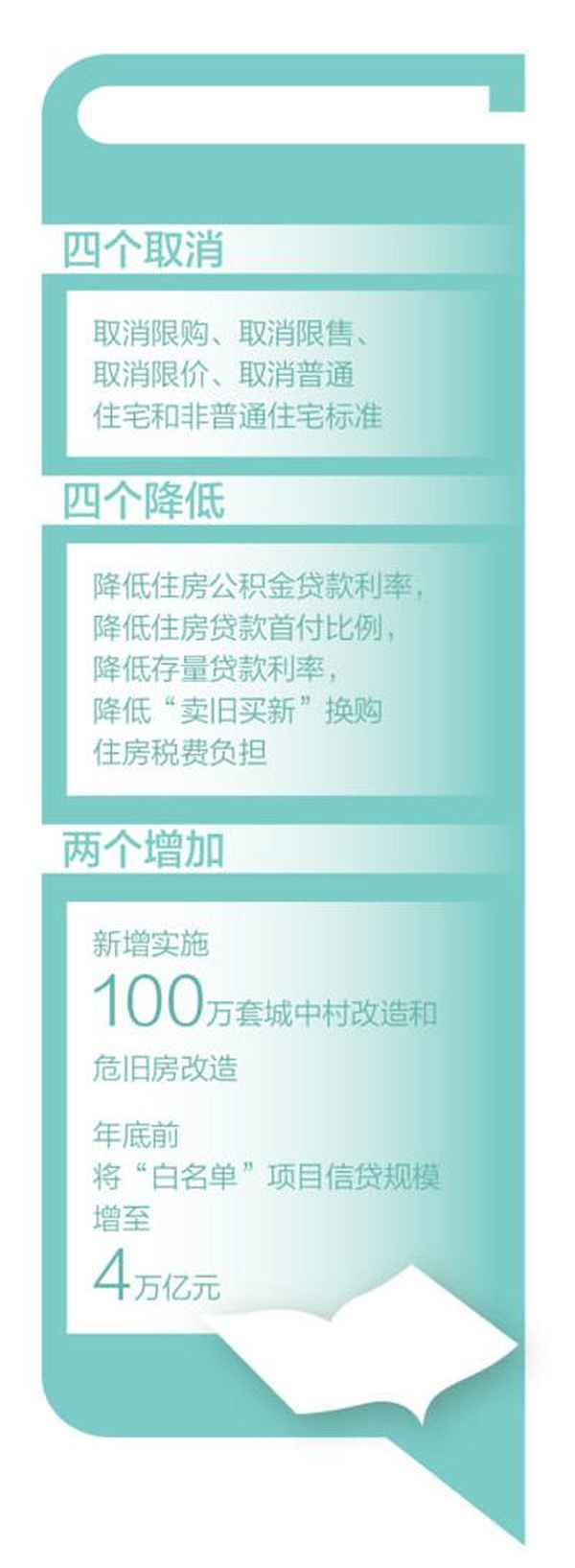 中國(guó)日?qǐng)?bào)房產(chǎn),中國(guó)房產(chǎn)報(bào)道