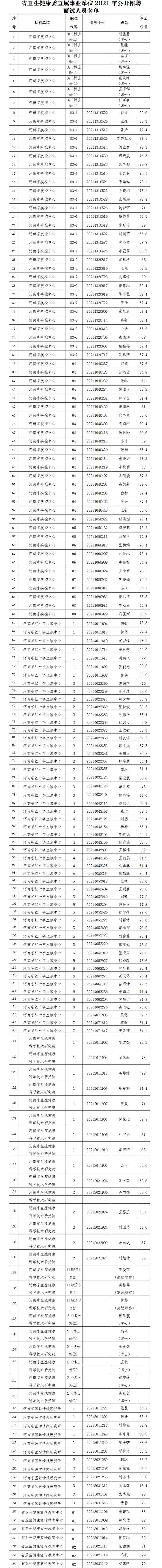 河南省健康卫生委员会官网,河南省生育登记网上服务