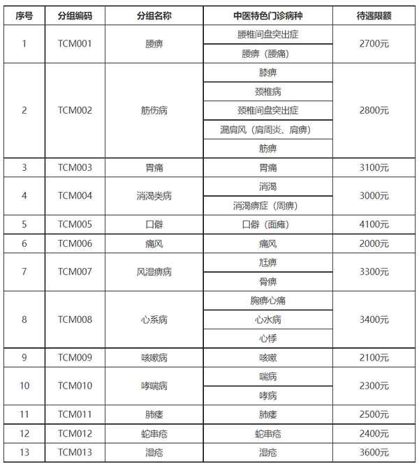 辽宁省中医院公众号二维码-中医医院网上预约