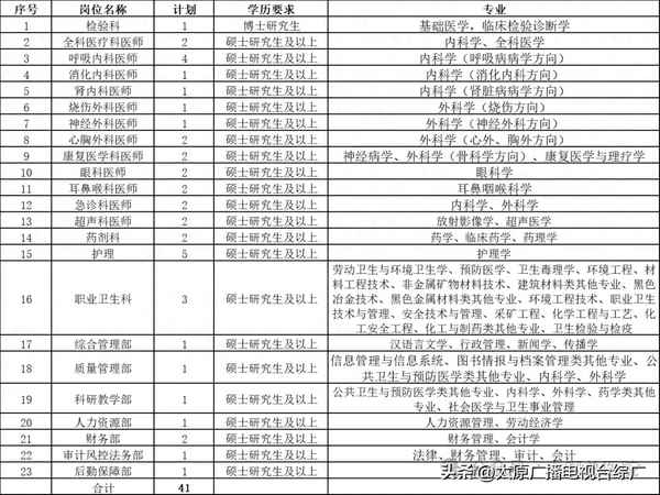 航天醫科是國企嗎還是央企;包鋼醫院并入航天醫科好嗎