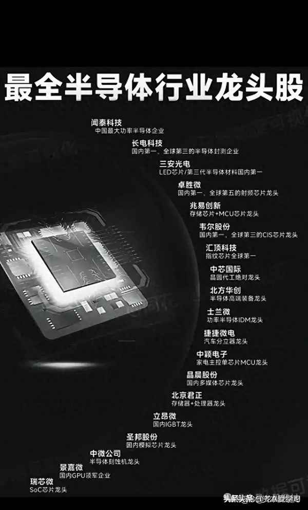 十大科技龍頭股【半導體第一龍頭股票】