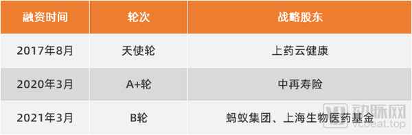 鎂信健康怎么盈利【鎂信健康靠啥賺錢的】