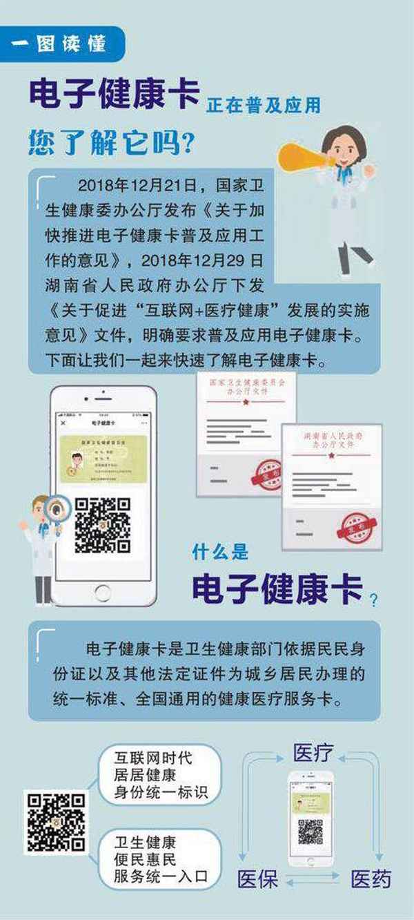 湖南省居民電子健康卡—湖南省居民電子健康卡注冊