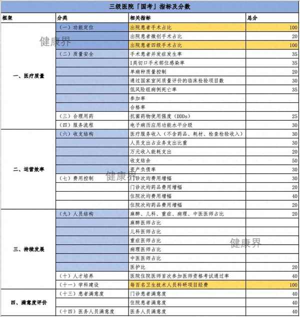 健康界工作怎么樣,健康管理的真實工作