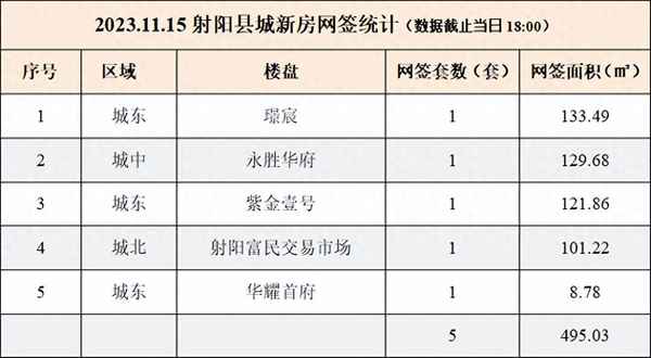 江苏射阳房产(射阳房产信息门户网站)