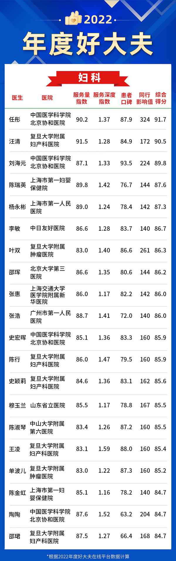 全国十大问诊平台排名,网络问诊平台哪个好