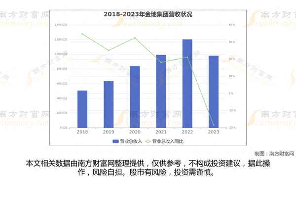 房產龍頭股-房企龍頭股