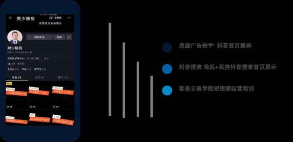 易友房產—河南易居房友房地產經紀有限公司