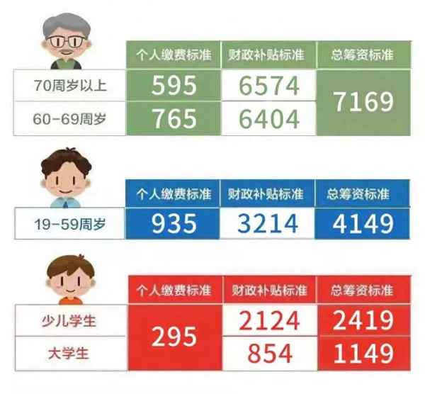 医疗保险有必要买吗？(老公买了意外1000万的保险)