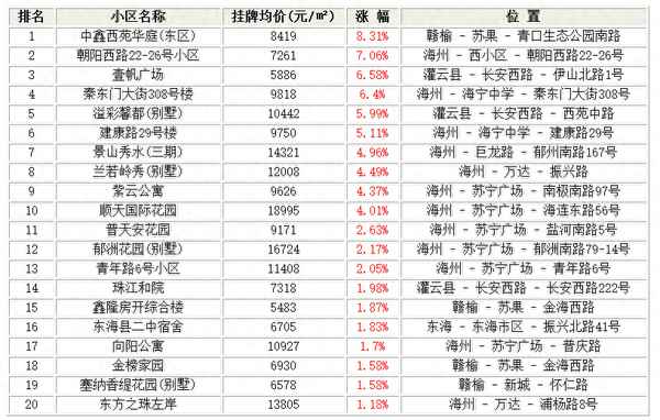 灌南房产信息【灌南房产网门面房出售】