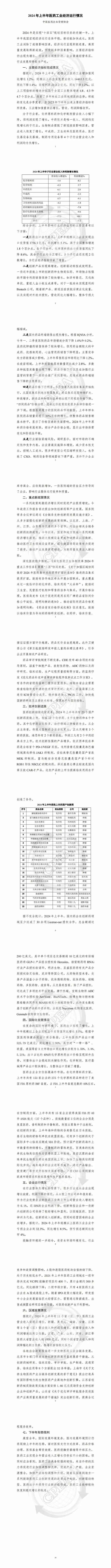 2024年医药行业发展现状分析-2024医药行业特点