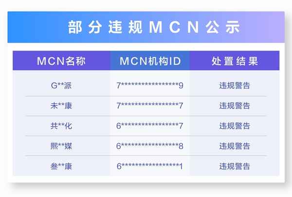 醫(yī)療mcn,什么是mcn公司