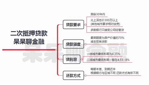 按揭房产二次抵押,按揭房产二次抵押贷款怎么办