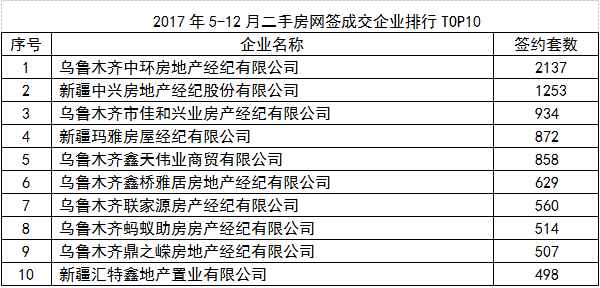 中兴房产中介【中兴置业房地产开发有限公司】