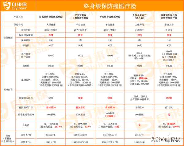 醫療險哪家保險公司好【哪個百萬醫療險比較好】