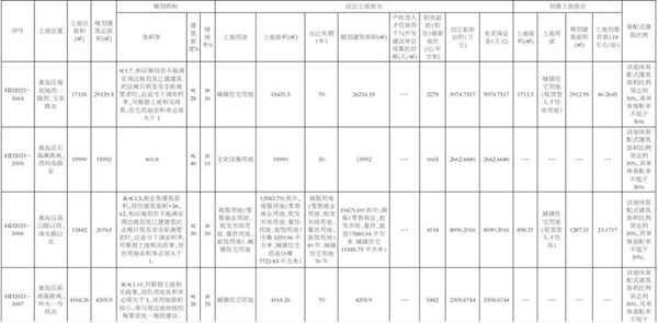 黄岛信息港房产网;青岛黄岛58同城二手房出售