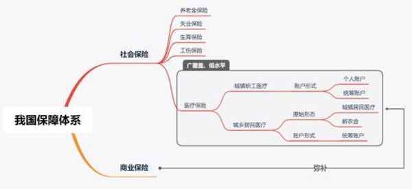 医保相关知识考题答案(2024医保政策培训试题)