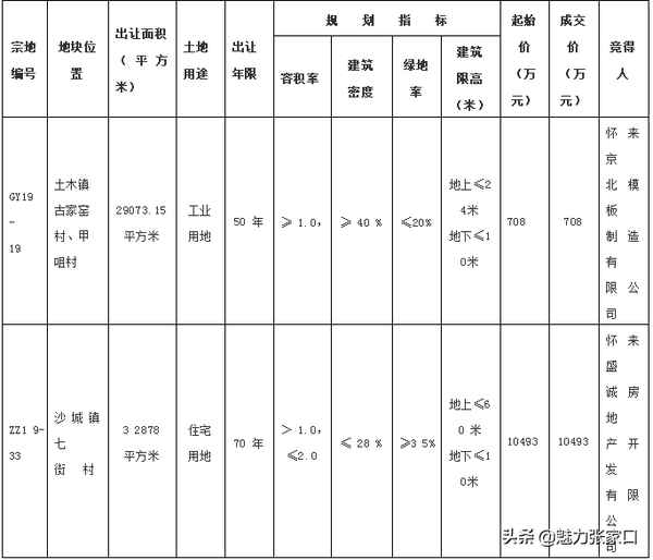 盛誠房產【盛源房地產開發有限公司】