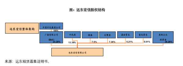 远东宏信集团官网 远东宏信为何常年招人