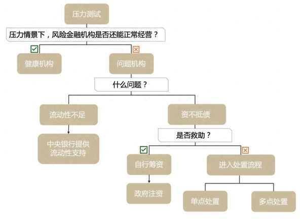 企业处置房产(企业处置房产要交什么税)