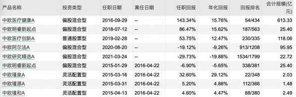 “医药女神”葛兰,中欧葛兰最新消息