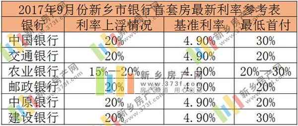 新乡房产价;新乡房价走势图最新