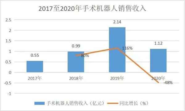 北京医疗科技有限公司,华安恒益北京医疗科技有限公司