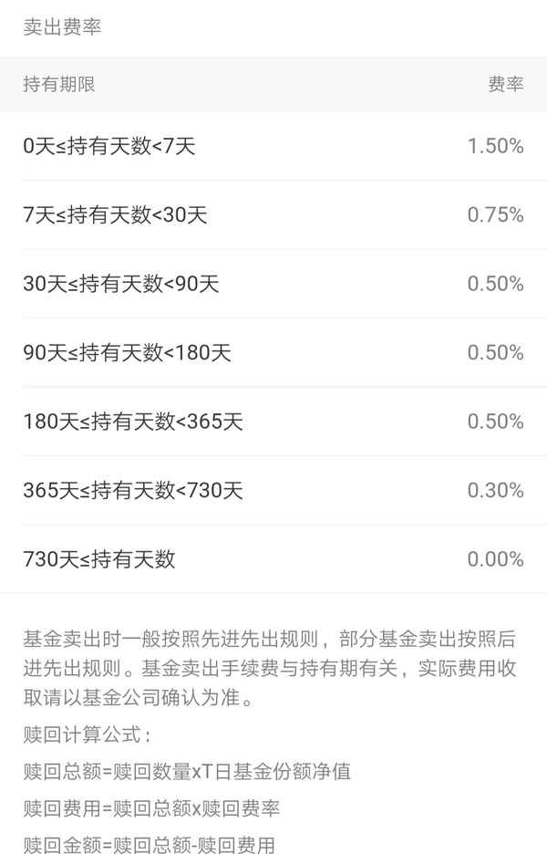 基金賣出手續費是什么-基金怎么賣出去