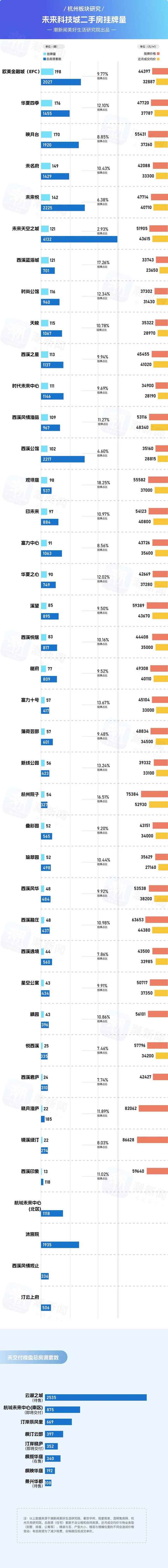 科技城房产、买了嘉兴科技城的房子怎么样