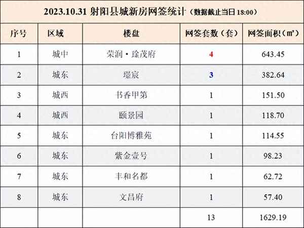 江苏射阳房产(射阳房产信息门户网站)