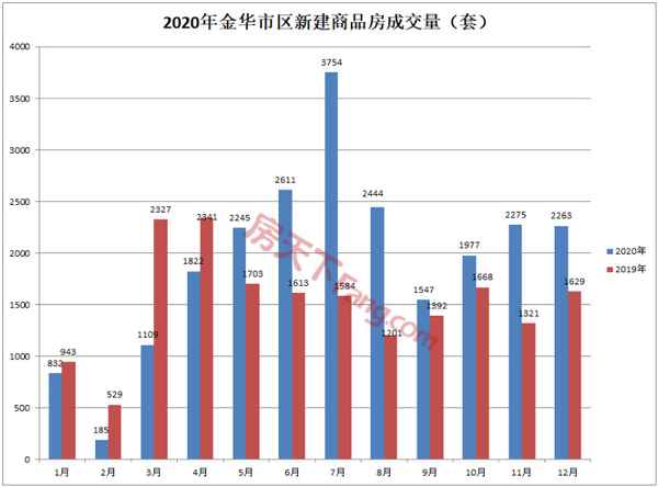 金华房产估;金华评估