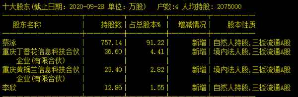 重庆医疗设备有限公司 重庆医疗设备公司排名