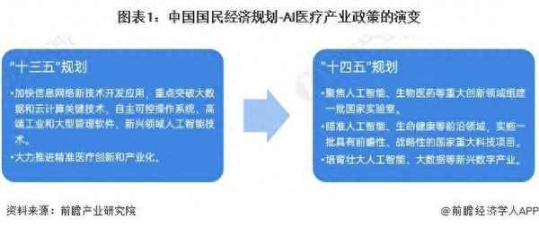 目前中国医疗政策有哪些,医疗保险最新政策