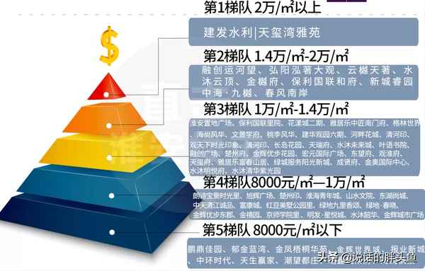 淮安房产大厦;淮安房产大厦9楼