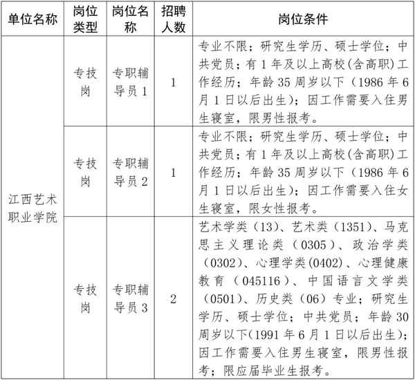 江西省文化和旅游廳;江西省文旅廳陳曉平停職