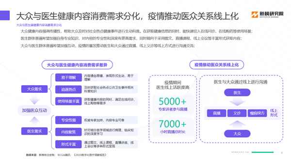 醫療健康是做什么的 醫療健康包括哪些