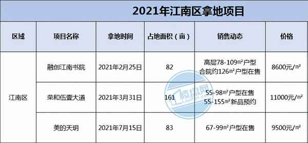 南宁房产江南(韩国江南房价)